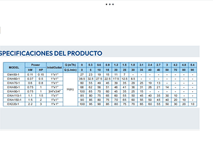 Bomba periférica 0.5HP 1x1