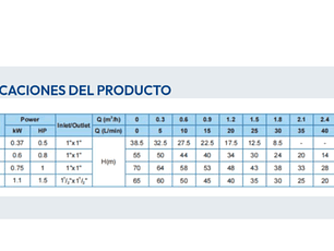 Bomba centrífuga autocebante  0.75HP 1x1