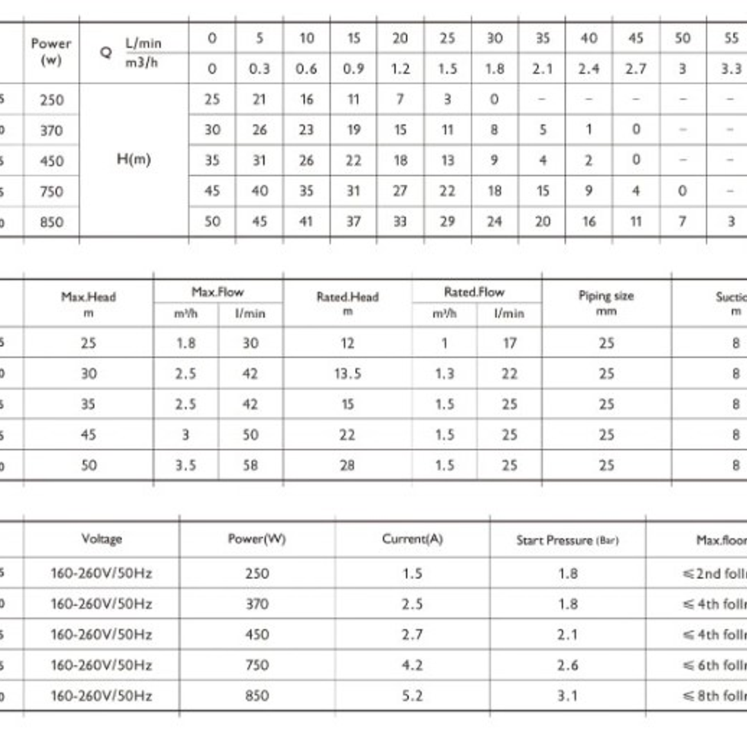  BOMBA AGUA AUTOMATICA Y AUTOCEBANTE AQUA50 1,1HP AQUASTRONG ITALY 5