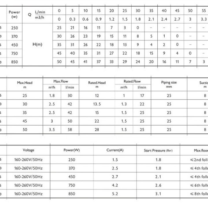  BOMBA AGUA AUTOMATICA Y AUTOCEBANTE AQUA50 1,1HP AQUASTRONG ITALY 5