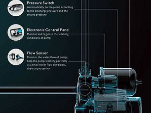 BOMBA AUTOMATICA Y AUTOCEBANTE AQUA 35 450W (0,6HP) AQUASTRONG