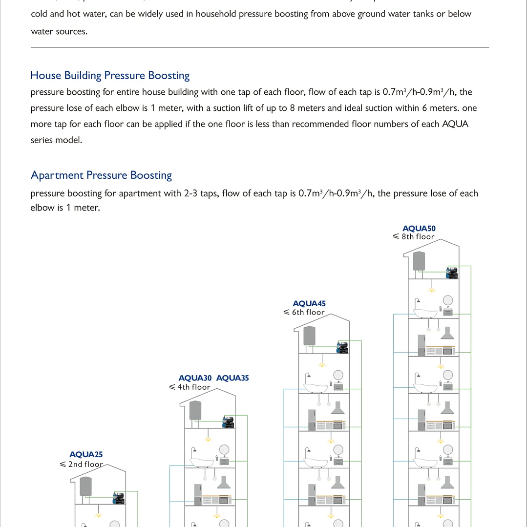 BOMBA AUTOMATICA Y AUTOCEBANTE AQUA 35 450W (0,6HP) AQUASTRONG 3