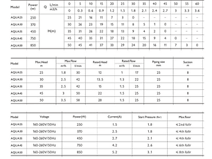 Bomba Agua Automatica AQUA-25 AQUASTRONG (ENTREGA INMEDIATA)