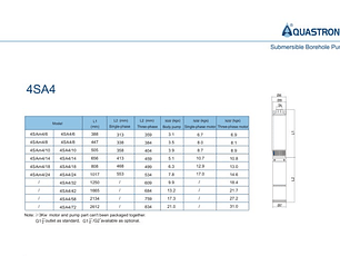 ELECTROBOMBA POZO PROFUNDO 4