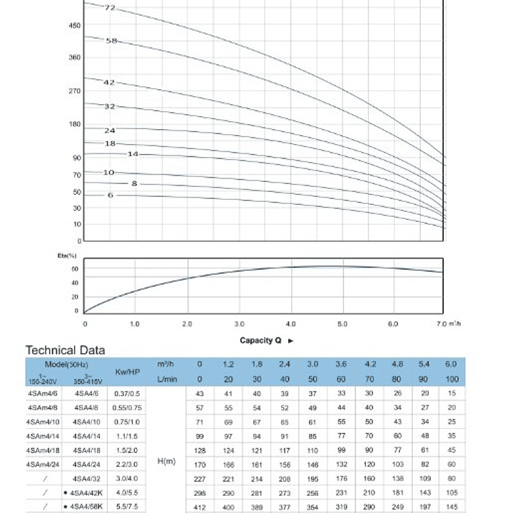 ELECTROBOMBA POZO PROFUNDO 4