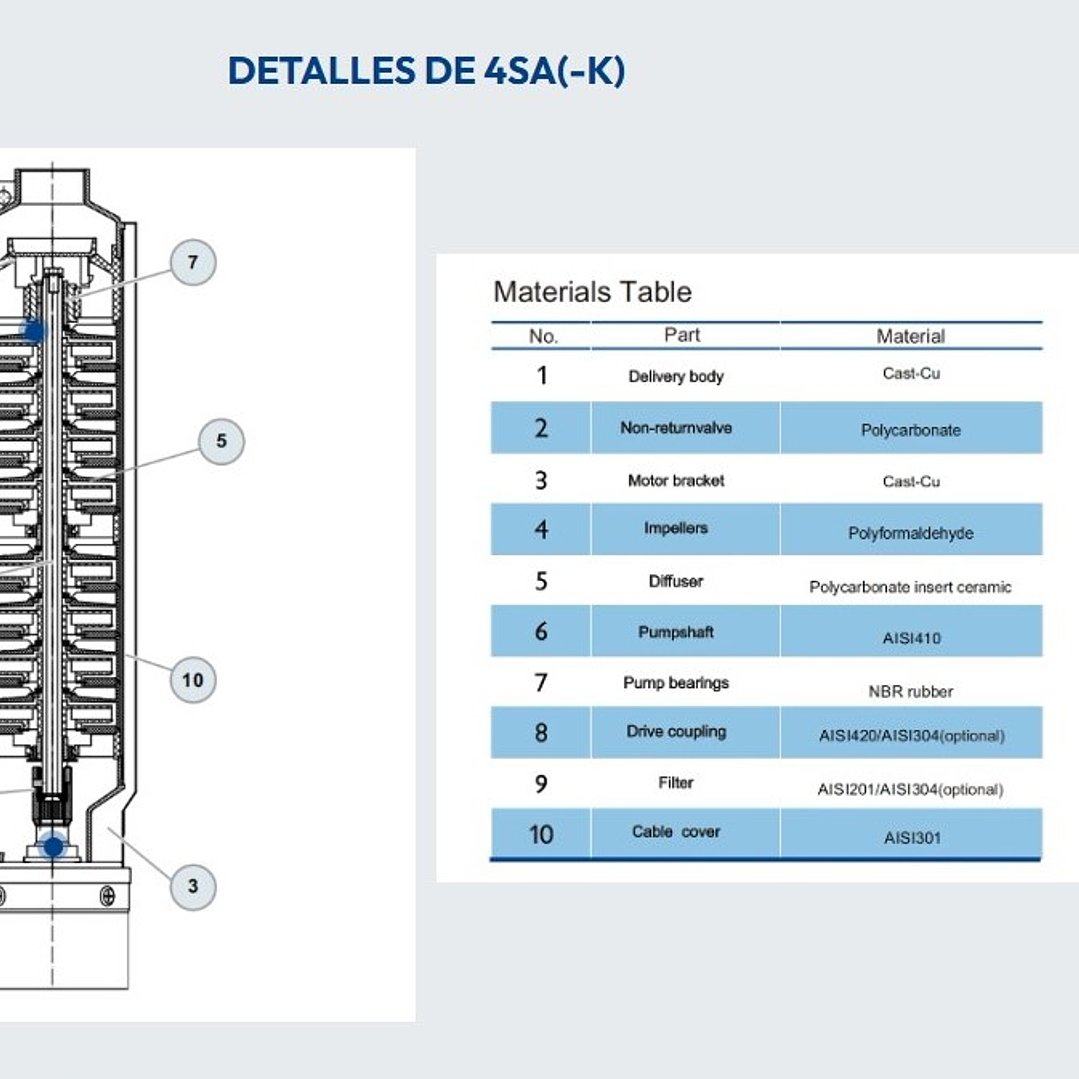 ELECTROBOMBA POZO PROFUNDO 4