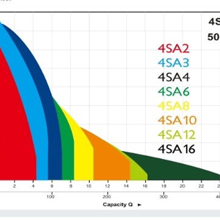 ELECTROBOMBA POZO PROFUNDO 4
