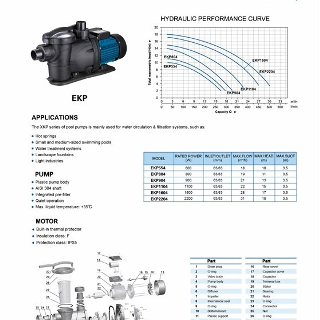 BOMBA PISCINA 1.1 HP MARCA AQUASTRONG 2