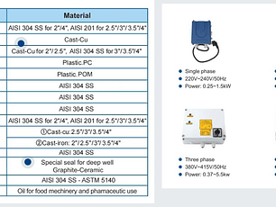 BOMBA AGUA SUMERGIBLE TUBULAR 0.75HP/1 1/4