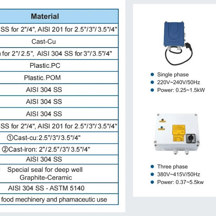 BOMBA AGUA SUMERGIBLE TUBULAR 0.75HP/1 1/4