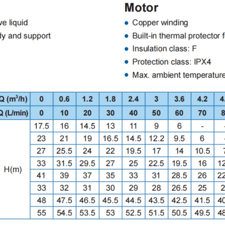 Bomba centrífuga 0.75HP 1x1