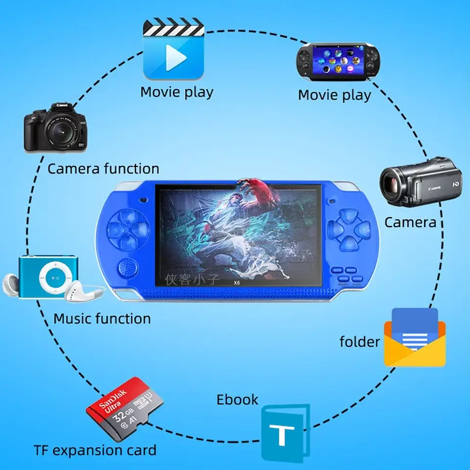 Consola PSP 3000 X6, 12 tipos de simuladores, 10000 juegos Arcade, consola Arcade Retro, pantalla Ips de 4,3 pulgadas, videojuego, juguete para regalo 4