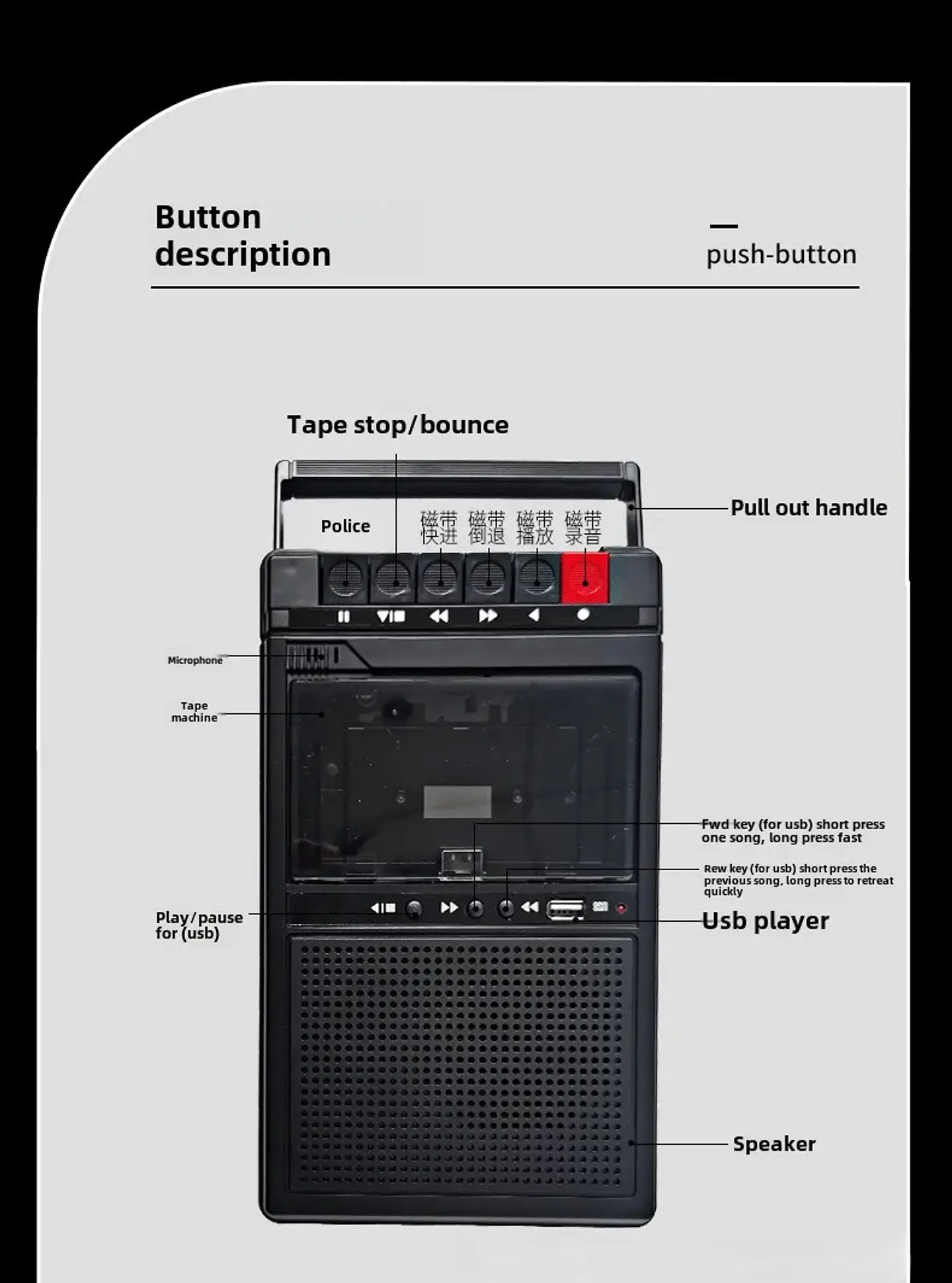 Reproductor de Casetes Portátil con Reproducción por USB y Grabador de Casetes Externo Integrado. 16