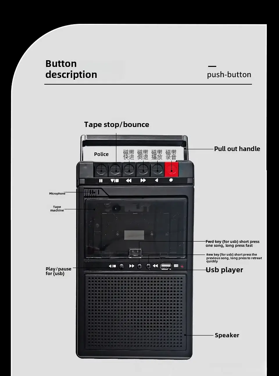 Reproductor de Casetes Portátil con Reproducción por USB y Grabador de Casetes Externo Integrado. 16