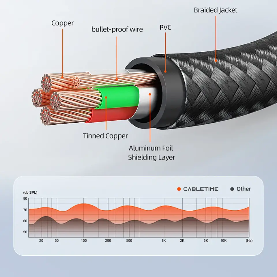 Cable de Audio de 4 polos de 3,5mm TRRS Cable auxiliar de 4 conductores para teléfono auriculares micrófono HIFI 5