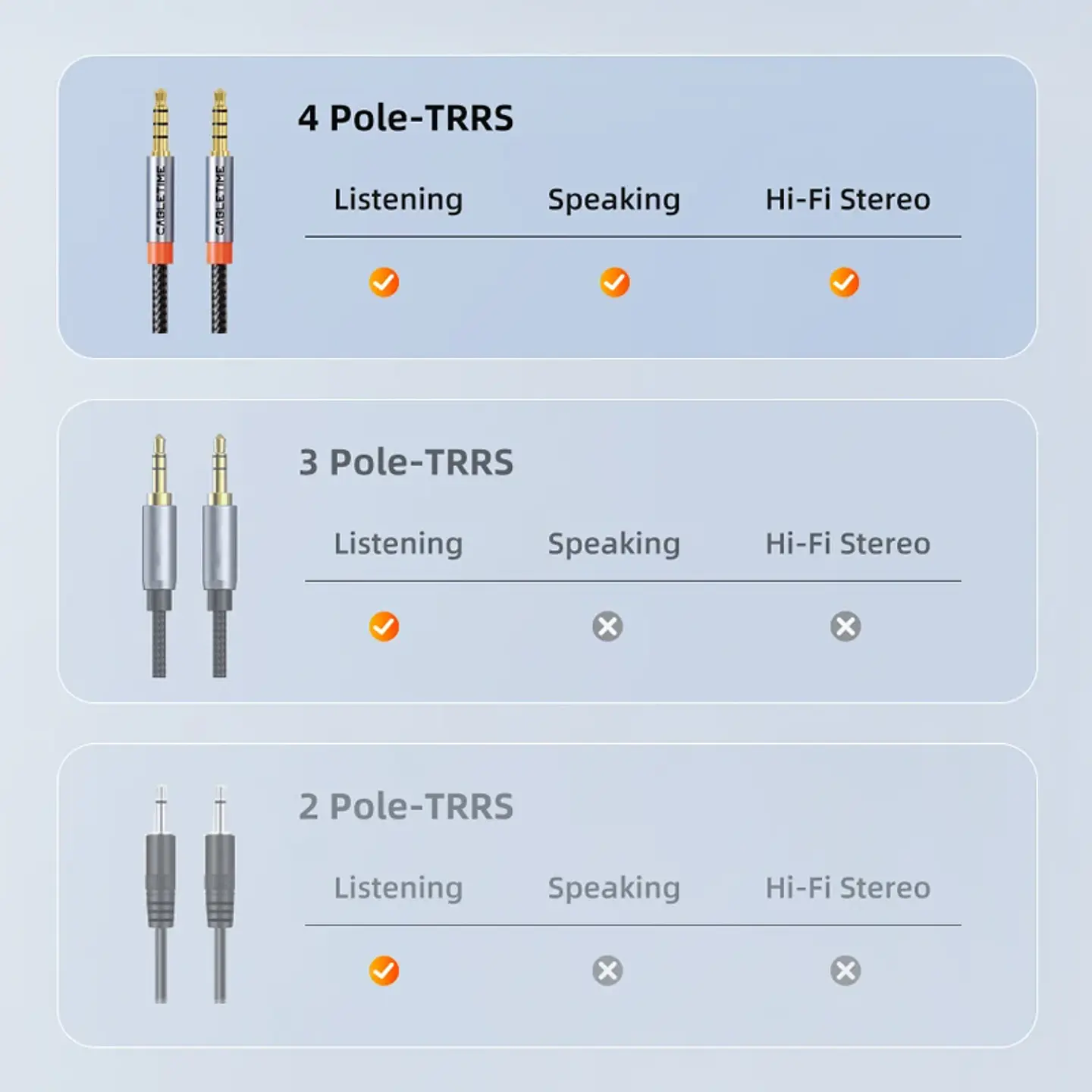 Cable de Audio de 4 polos de 3,5mm TRRS Cable auxiliar de 4 conductores para teléfono auriculares micrófono HIFI 6