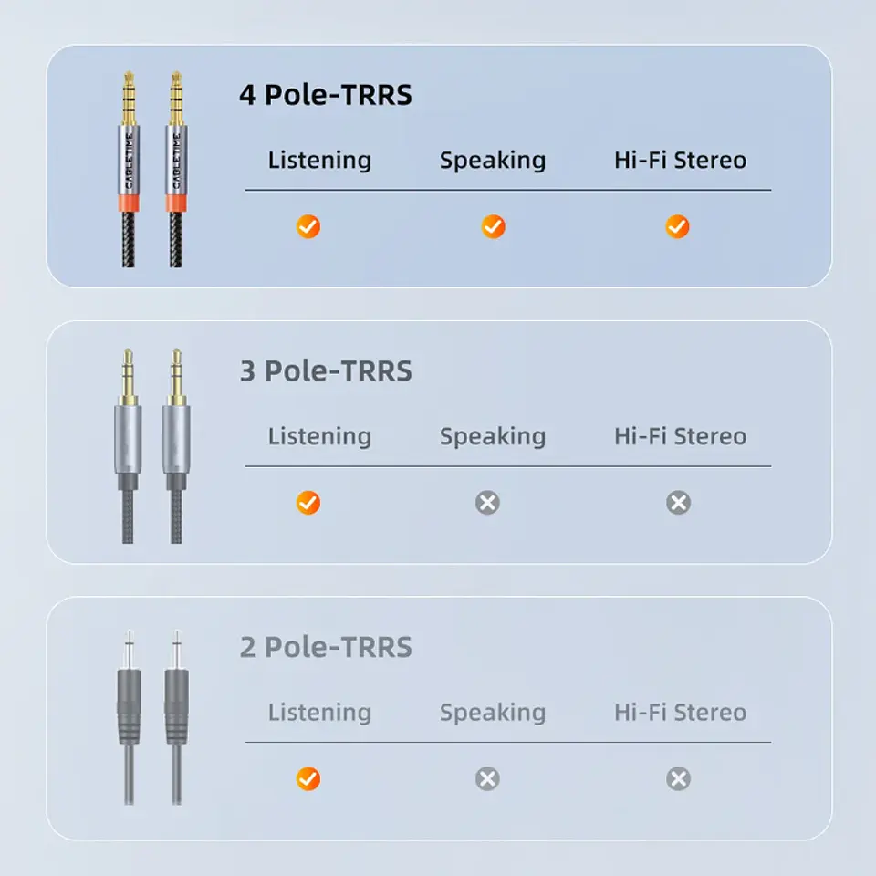 Cable de Audio de 4 polos de 3,5mm TRRS Cable auxiliar de 4 conductores para teléfono auriculares micrófono HIFI 6