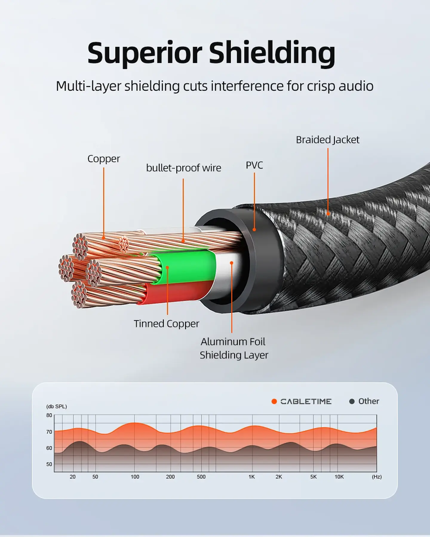 Cable de Audio de 4 polos de 3,5mm TRRS Cable auxiliar de 4 conductores para teléfono auriculares micrófono HIFI 12