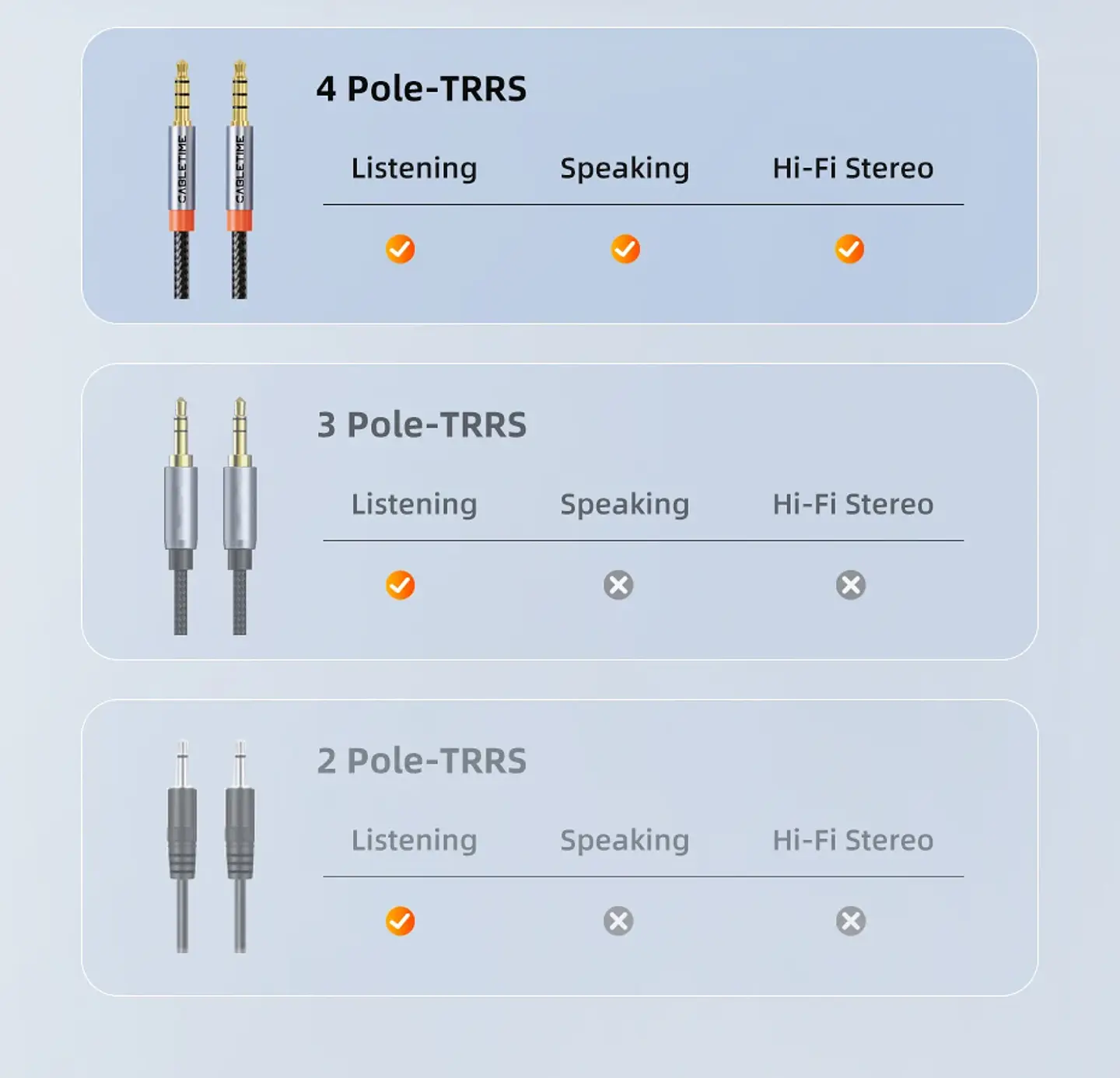 Cable de Audio de 4 polos de 3,5mm TRRS Cable auxiliar de 4 conductores para teléfono auriculares micrófono HIFI 14