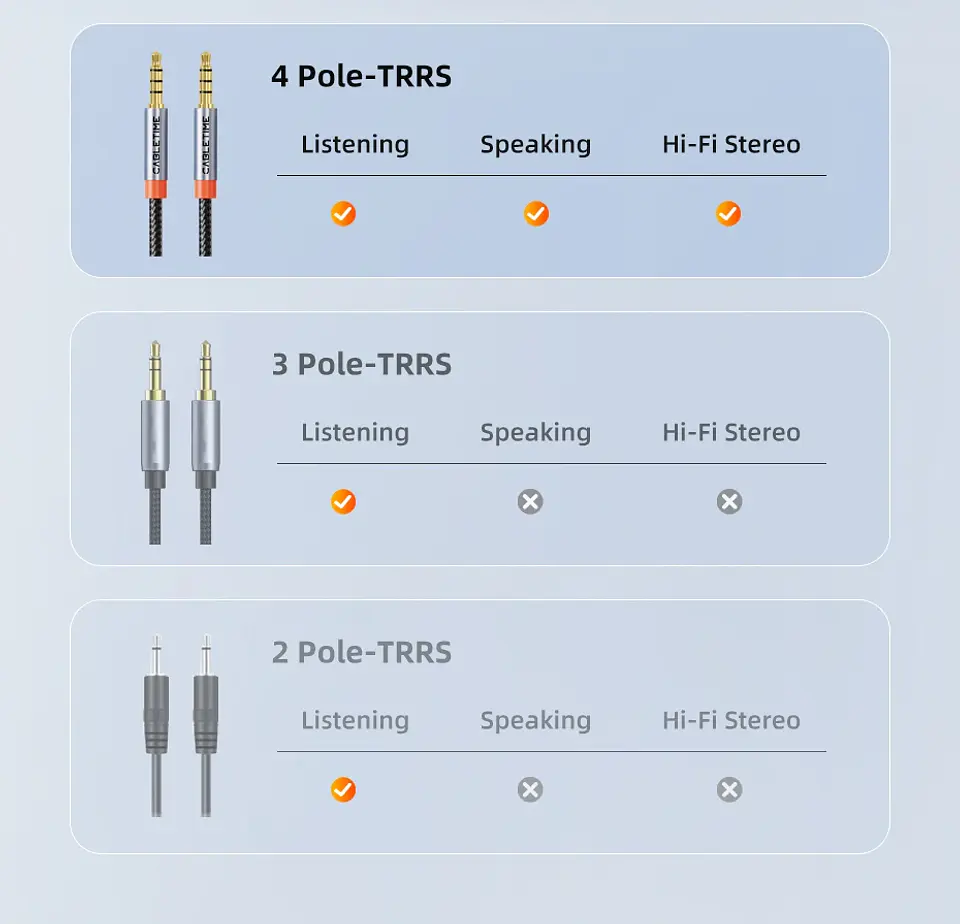 Cable de Audio de 4 polos de 3,5mm TRRS Cable auxiliar de 4 conductores para teléfono auriculares micrófono HIFI 14