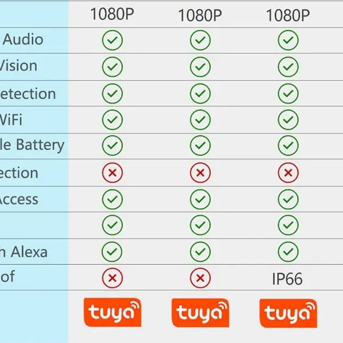 WiFi - Video Portero Timbre Inteligente 1080 px - Tuya Smart Life 9