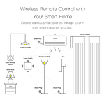 Zigbee - Botonera Interruptor Inteligente Escenas Triple - Tuya Smart Life