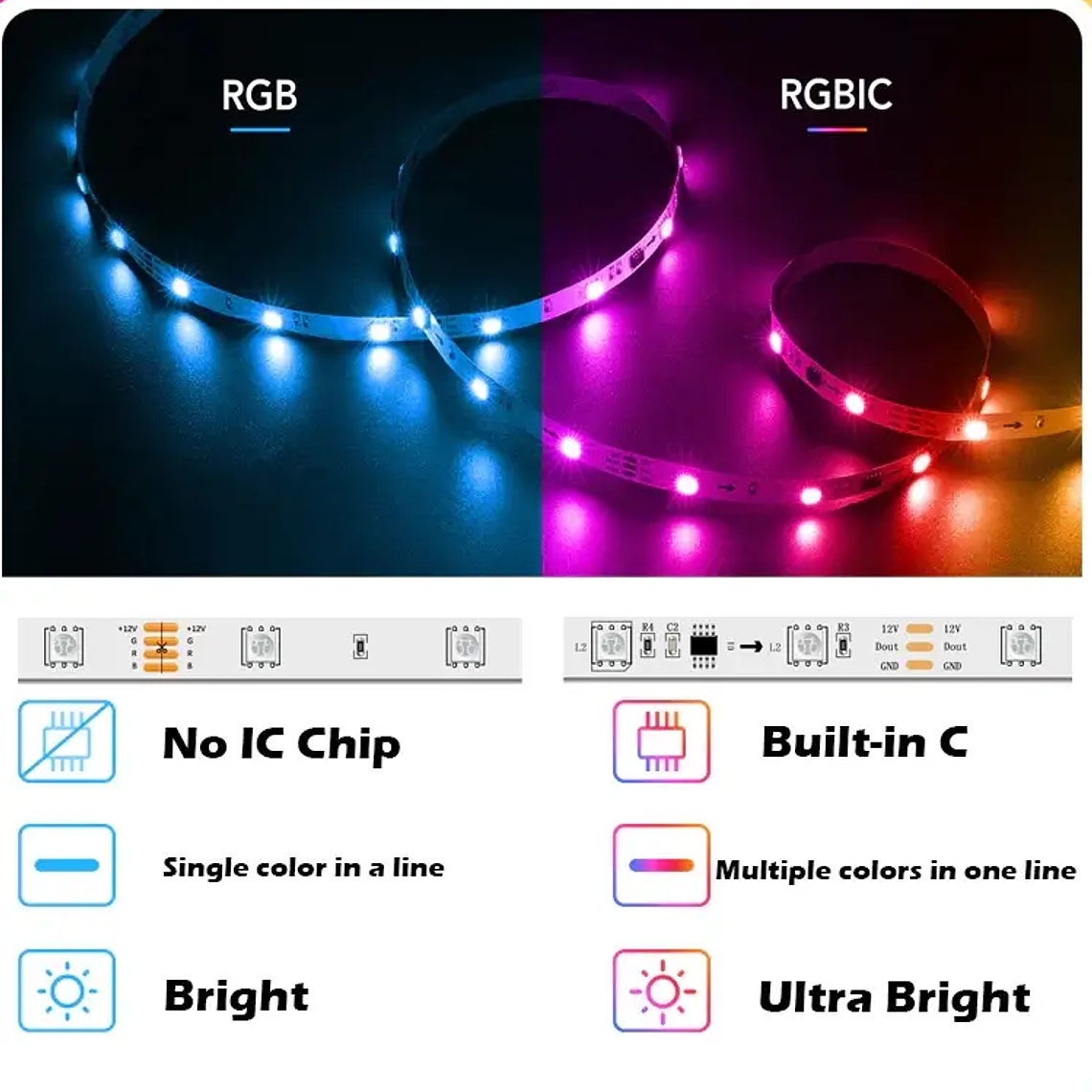 WiFi - Cinta / Tira LED RGBIC 5 Metros Musical - Tuya Smart Life 5