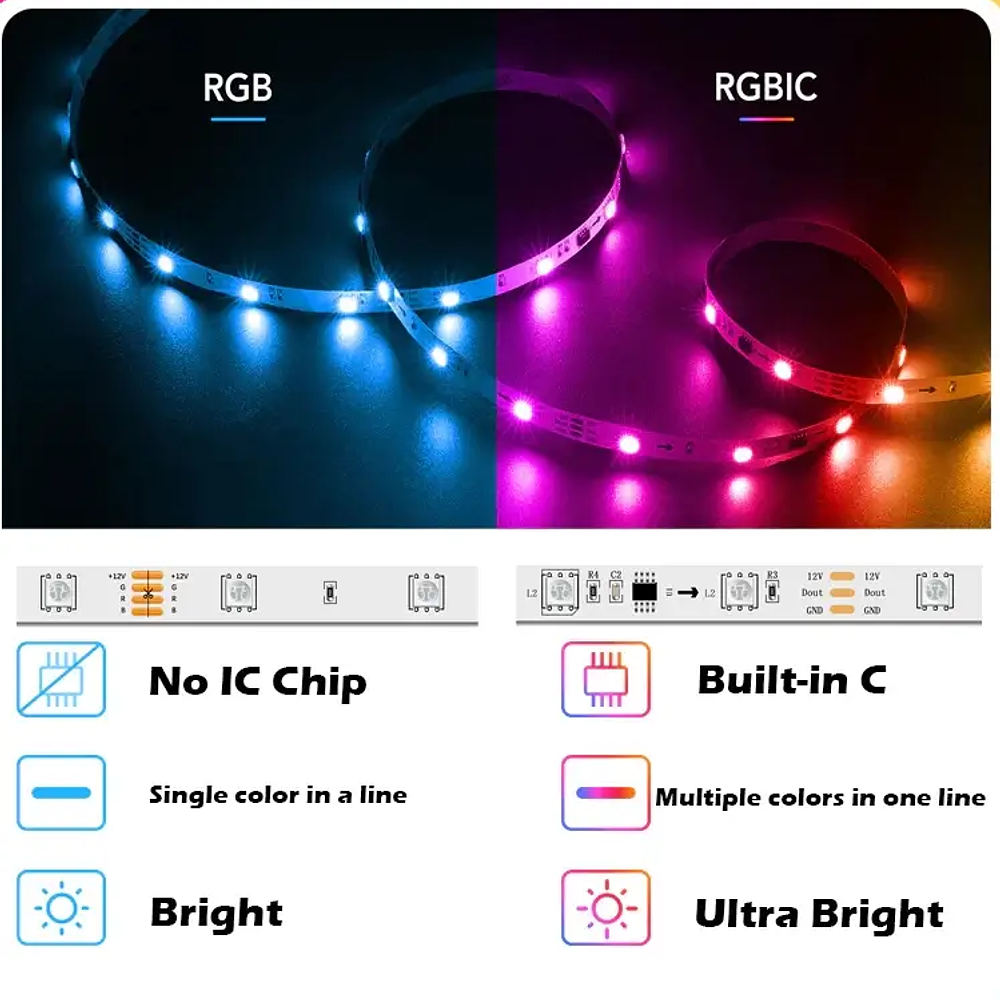 Tira LED WiFi inteligente de 10 metros, 30w, RGB (todos los colores)