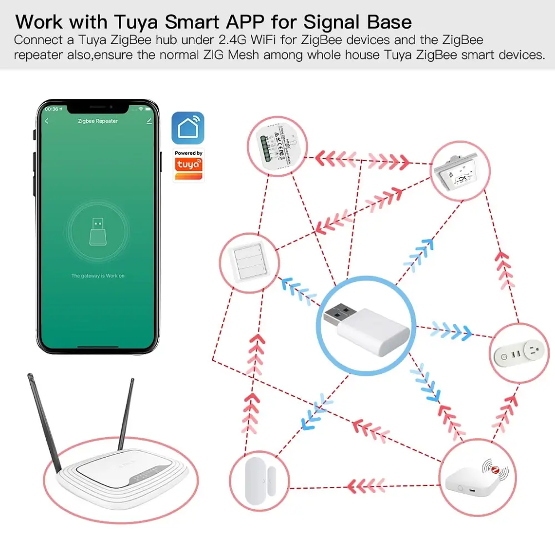 Zigbee - Repetidor de Señal - Tuya Smart Life 5