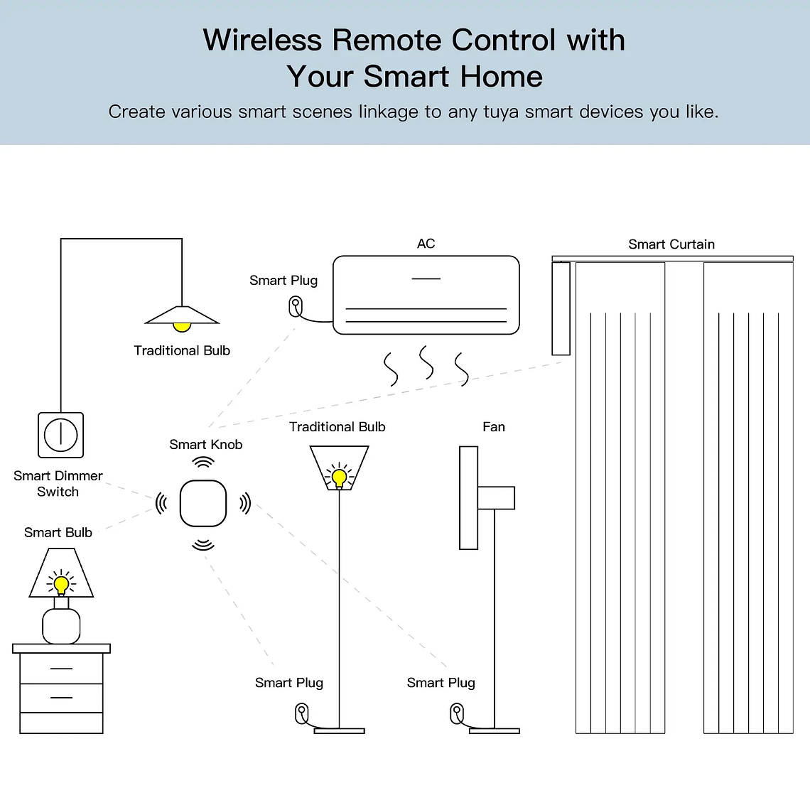 Zigbee - Botón Inalambrico y de Atenuación - Tuya Smart Life 9