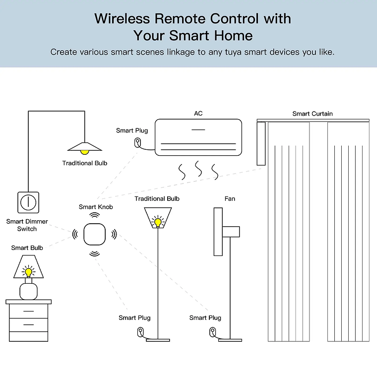 Zigbee - Botón Inalambrico y de Atenuación - Tuya Smart Life 9