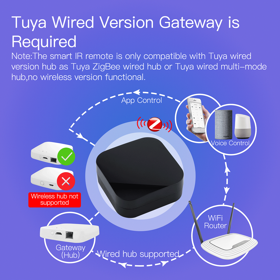 Zigbee - Control Remoto Universal IR - Tuya Smart Life 3