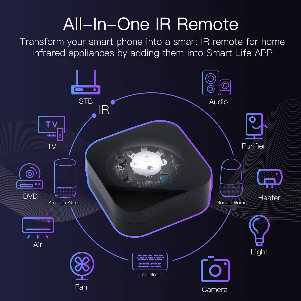 Zigbee - Control Remoto Universal IR - Tuya Smart Life 4