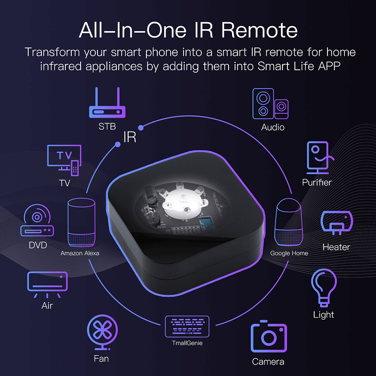 Zigbee - Control Remoto Universal IR - Tuya Smart Life 4
