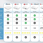 Zigbee - Puerta de Enlace - Gateway Wired 128 - Tuya Smart Life