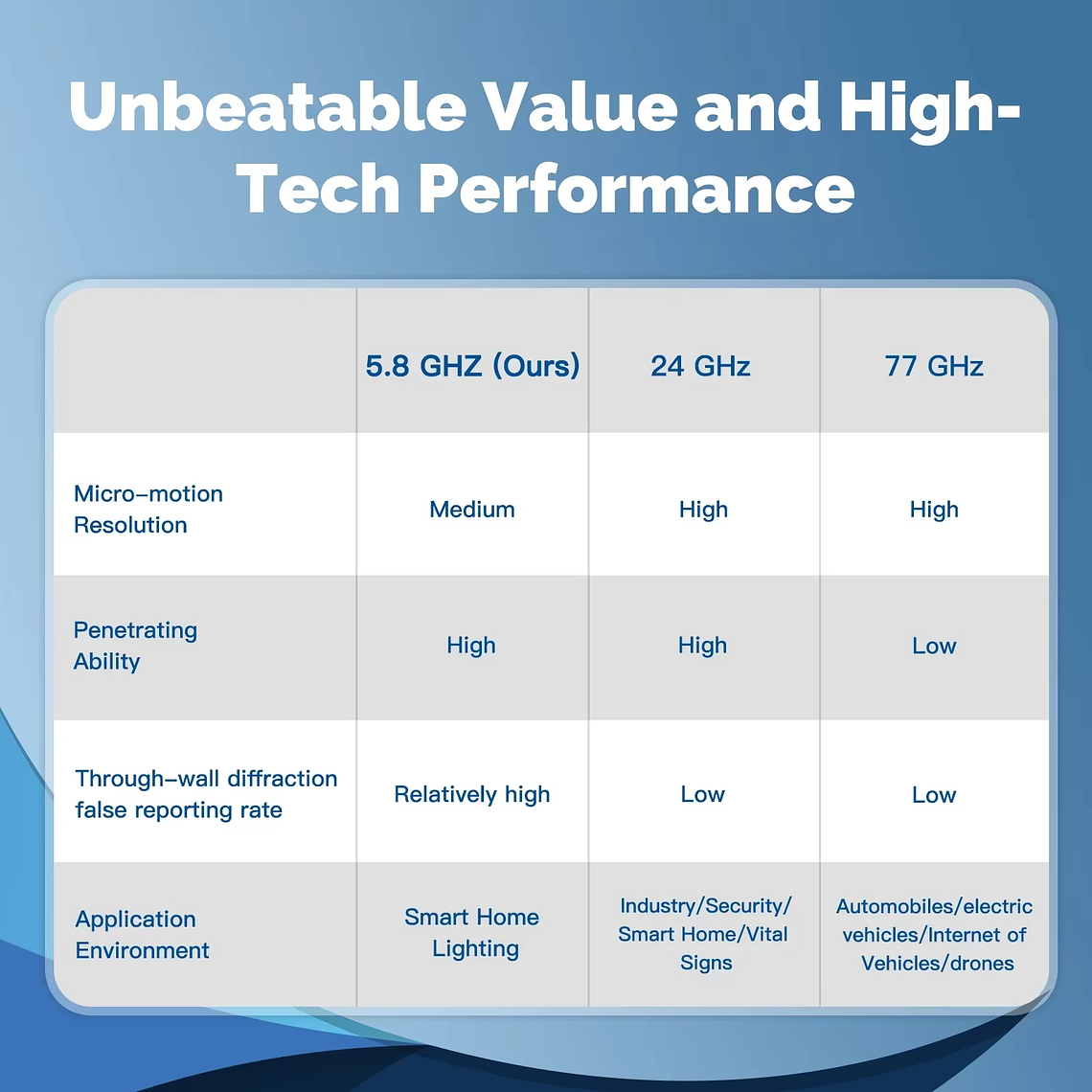Zigbee - Sensor de Presencia Humana - Tuya Smart Life 8