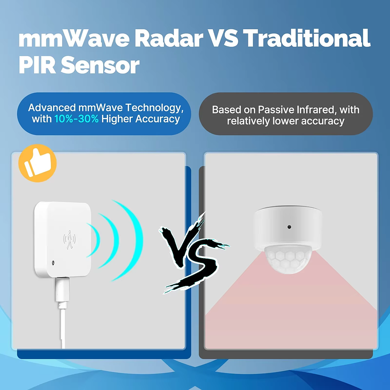 Zigbee - Sensor de Presencia Humana - Tuya Smart Life 9