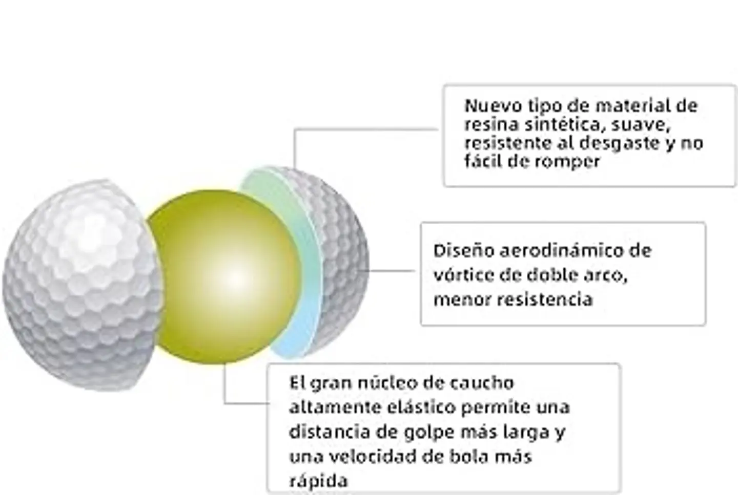 Pelota de Golf Hole in One Profesional Soft (9 pelotas) 3
