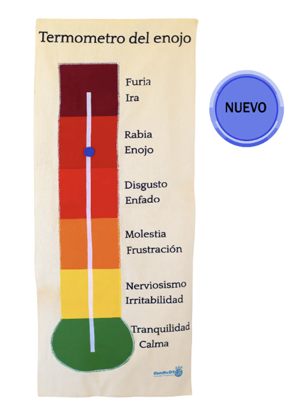 TERMÓMETRO DEL ENOJO 1