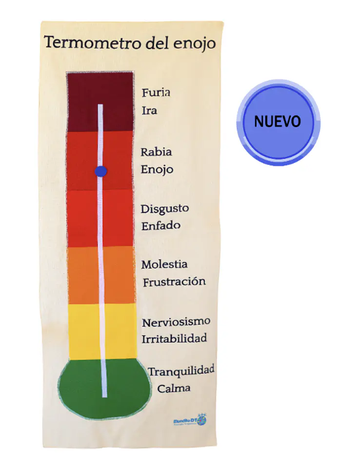 TERMÓMETRO DEL ENOJO 1