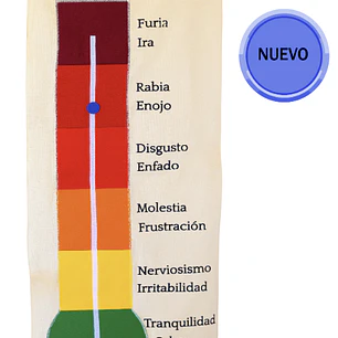 TERMÓMETRO DEL ENOJO