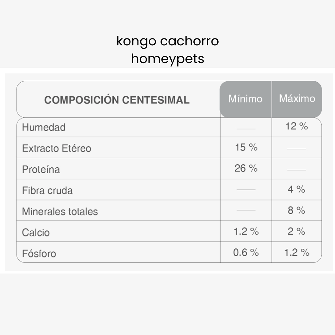 Kongo Cachorros Todas las Razas 15 Kg 2