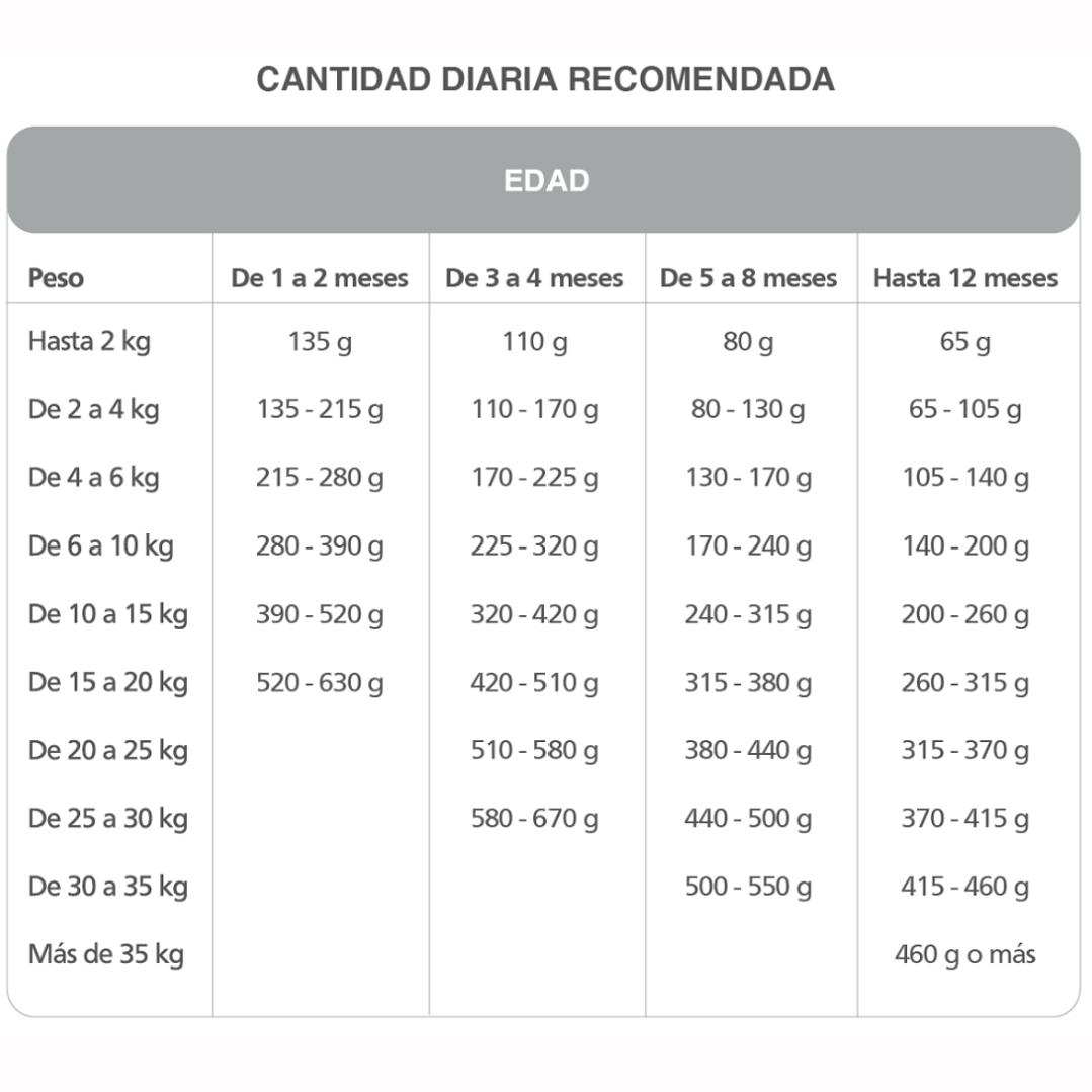 Kongo Cachorros Todas las Razas 15 Kg 3