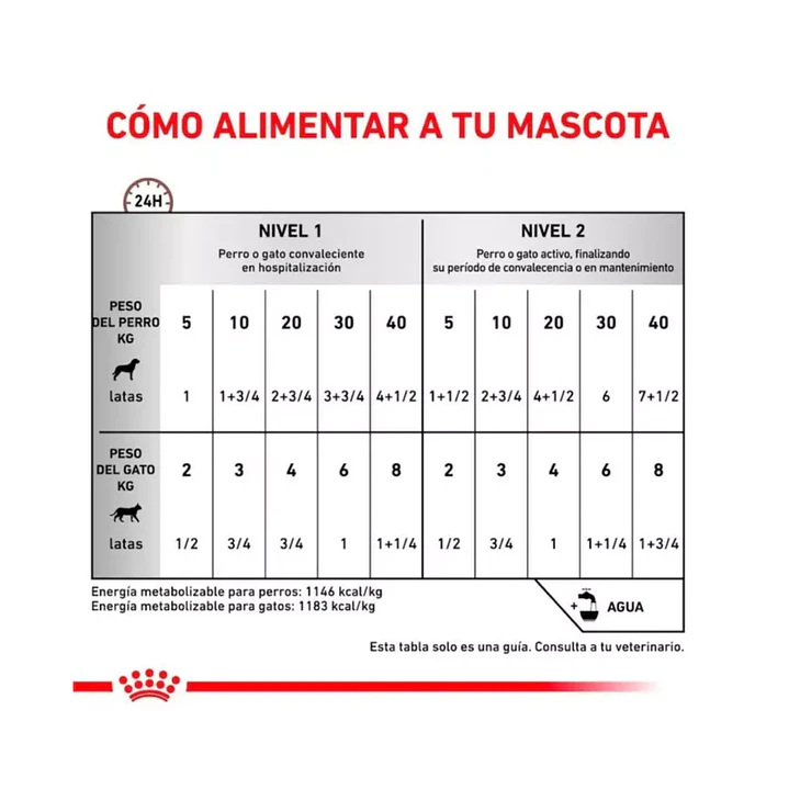 Royal Canin Recovery Para Perros Y Gatos - Pack 6 Unidades 2