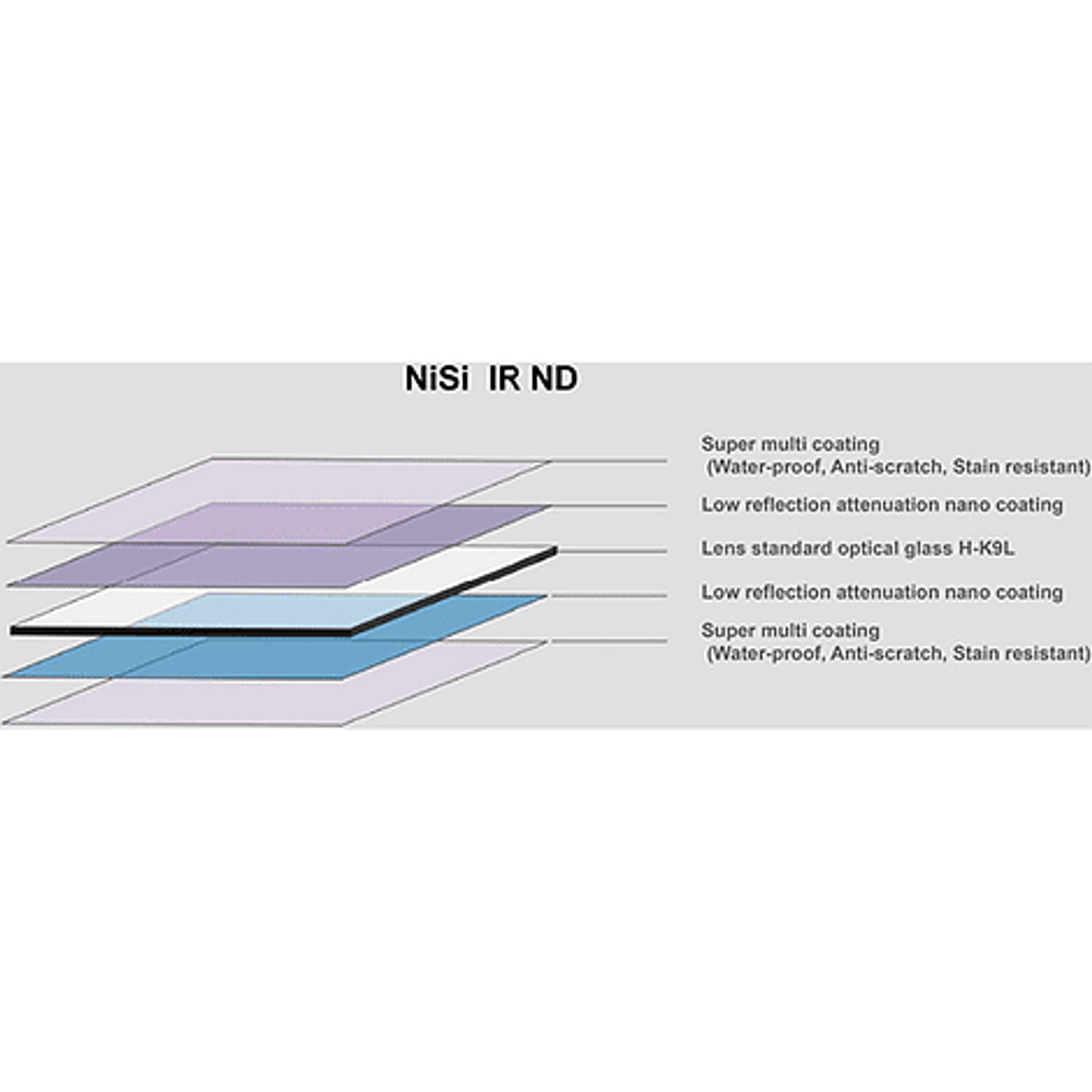 Filtro NiSi PRO Nano Soft IR GND16 (1,2) 4 pasos 100mm
