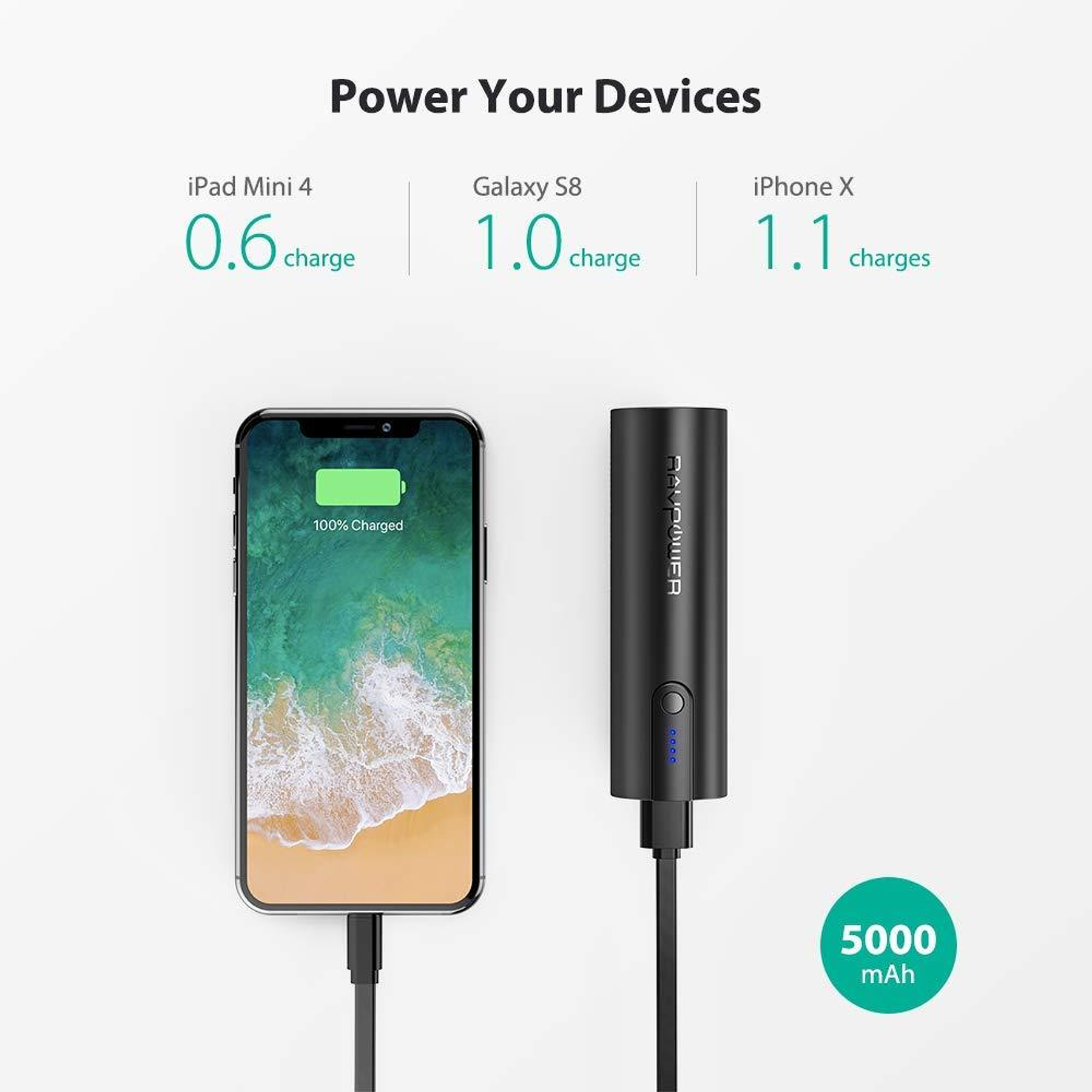 Batería Externa Portátil 5000 mAh RAVpower