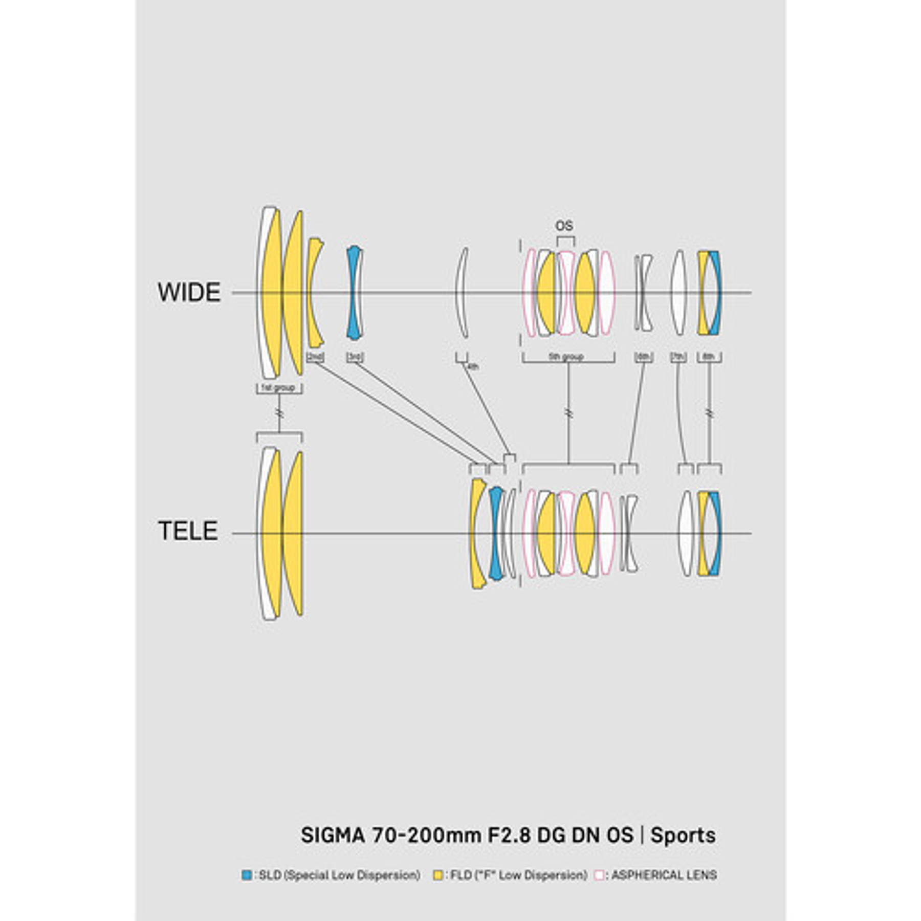 Sigma 70-200mm f/2.8 DG DN OS Sports  (Sony E)