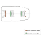 Sony FE 100mm f/2.8 Macro GM Lens (Sony E) 9