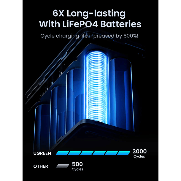 UGREEN 300W 48000mAh Cargador Portable Power Bank 6