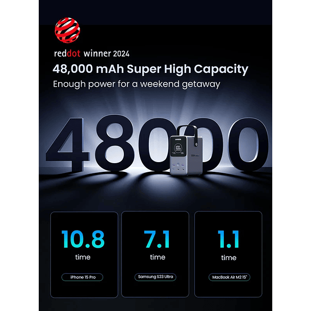 UGREEN 300W 48000mAh Cargador Portable Power Bank 3